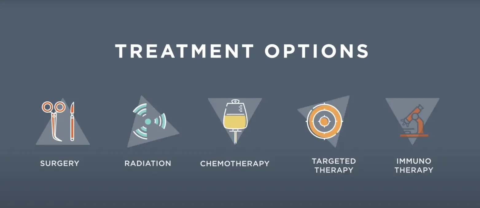 ccc about cancer thumbnail